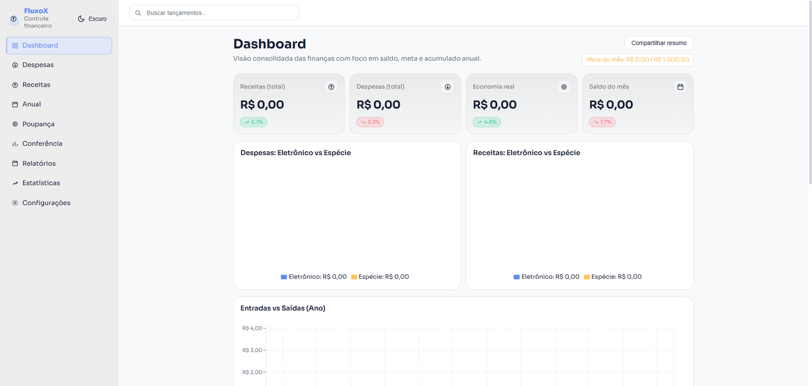 Captura de tela do dashboard do FluxoX